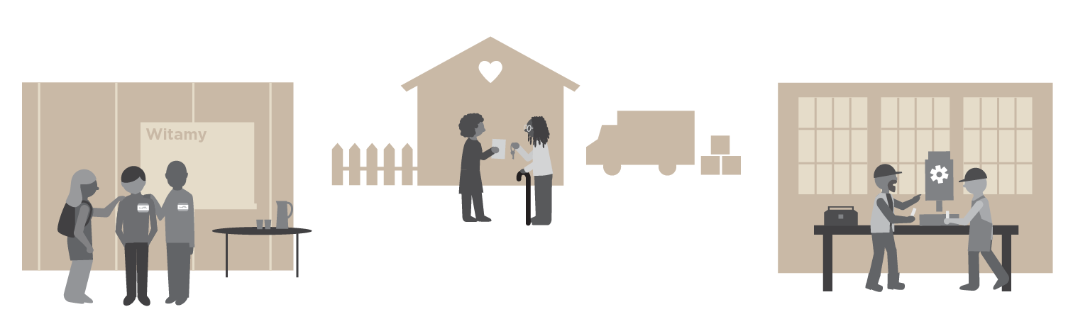 Ilustracja przedstawiająca trzy rodzaje usług domowych i środowiskowych: znalezienie pracy, znalezienie miejsca zamieszkania oraz grupę wzajemnego wsparcia