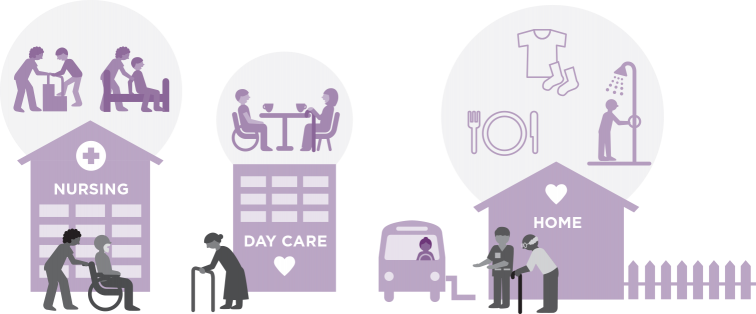 Illustration of long term care