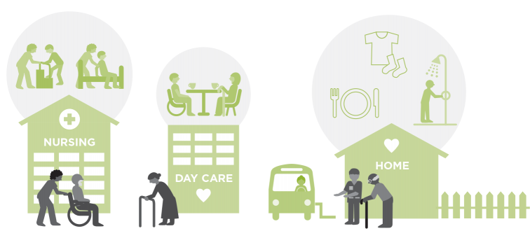 Illustration of long term care